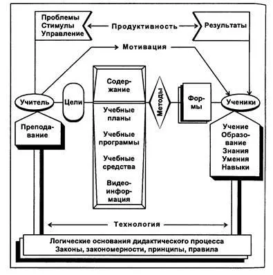 Интензивните методи за обучение, концепцията за 