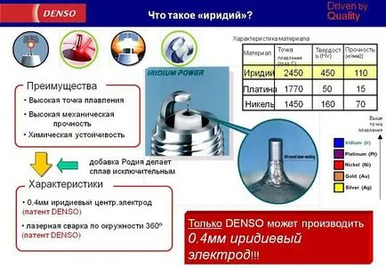 Iridium gyújtógyertyák előnyeiről és hátrányairól