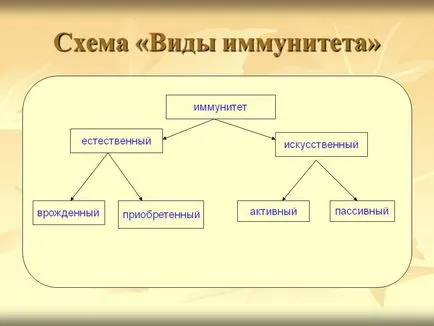 Штучний і природний імунітет (імунітету народними засобами) Штучний і природний імунітети
