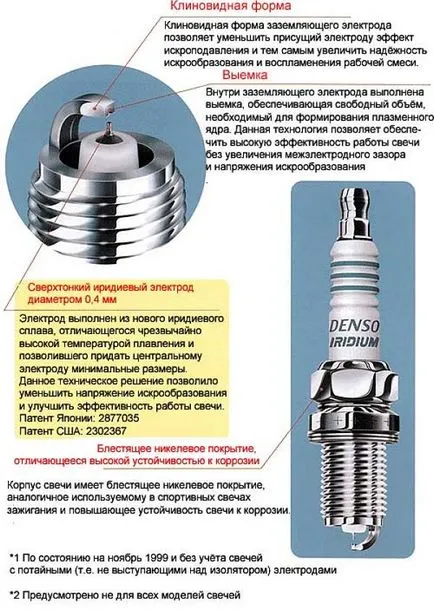 Iridium gyújtógyertyák előnyeiről és hátrányairól