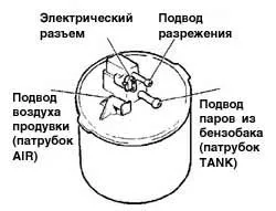 Системи, съответстващи на Euro-3 екологични стандарти