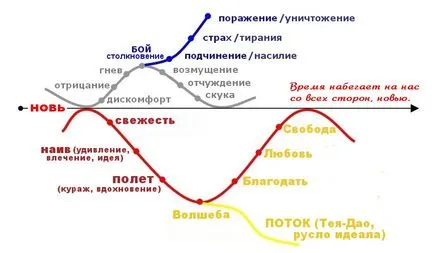 символичен моделиране