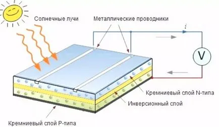 Слънчевата клетка с ръцете си как да се направи у дома - 5 Идеи