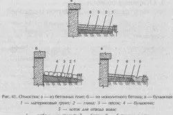 Съставът на бетон сляпа зона за рецептата, а делът на цимент марка