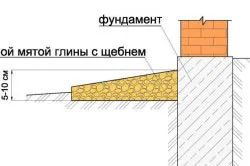 Compoziția zona orb din beton pentru rețeta, și proporția de brand-ciment