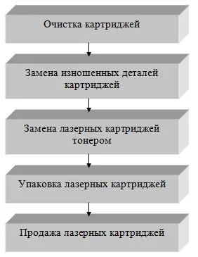 Hulladékkezelési módszerek lézer kazetták - Encyclopedia -