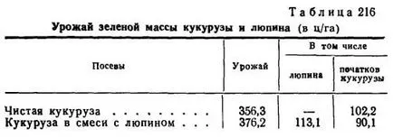 Съвместно фураж царевица лупина семена - agroarhiv селскостопански материали