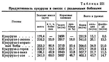 Съвместно фураж царевица лупина семена - agroarhiv селскостопански материали