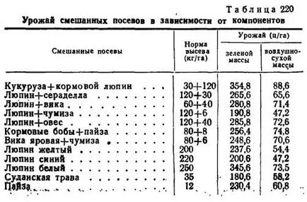 furaj mixt semințe de porumb lupin - agroarhiv materiale agricole