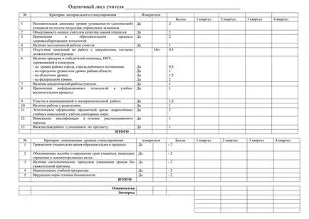 Премийните плащания на учителите, които определят и как да се получи