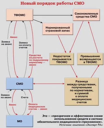 Salariul mediu al unui medic - portalul medical al Primorsky Krai