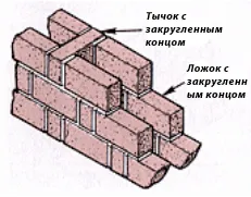 Строителите предлагат Липецк зидария - съгласен, сибирски домакинство