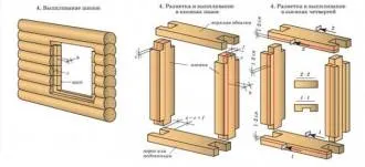 Construcție de case din lemn si bai din lemn și catarg-cheie, descriere, pret