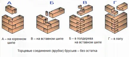 Строителство баня от бар с ръцете си в етапа (видео)