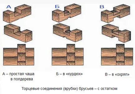 Строителство баня от бар с ръцете си в етапа (видео)