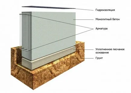 Construirea fundației