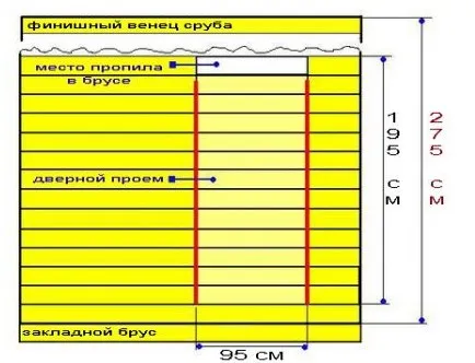 Строителство баня от бар с ръцете си в етапа (видео)