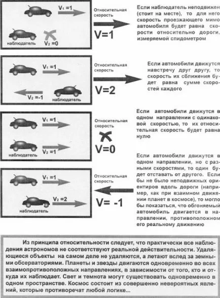 Structură lumi paralele