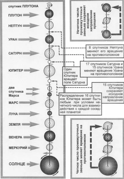 Структура паралелни светове