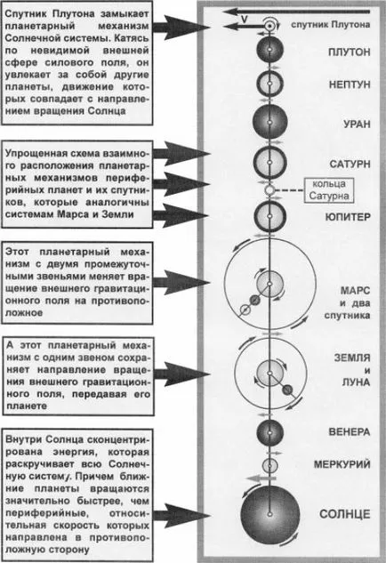 Structură lumi paralele