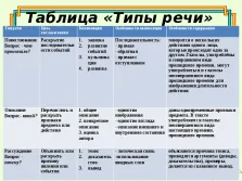 Комуникационни предложения в текст - представяне (видове, видове, методи)