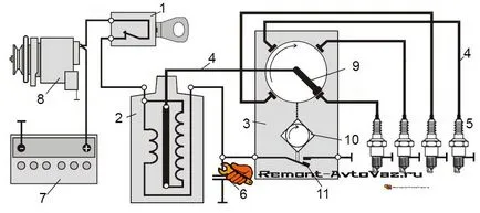 Schema de vase de aprindere 2101, sistem de aprindere de contact dispozitiv