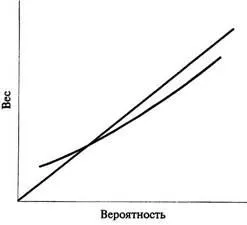 Prospect Теория - studopediya