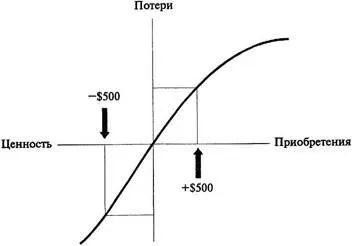 Prospect Teoria - studopediya