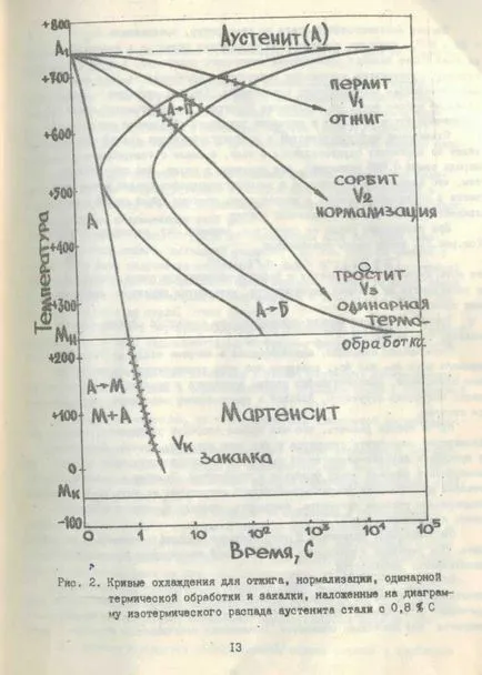 Термична обработка на въглеродна стомана - лаборатория