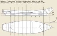 Építési technológia hajó-kizhanki (projektek