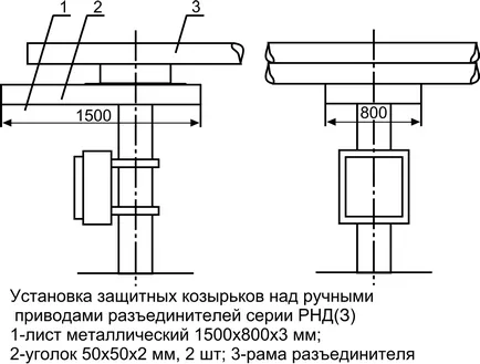 Diagrama de flux tipic (TTC), organizarea lucrărilor la reparații majore ale separatoarelor