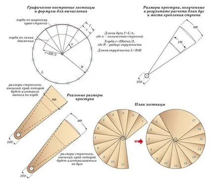 Cerințe pentru balustrade pentru scari - SNIP, GOST 25772, înălțimea de balustrade și scări