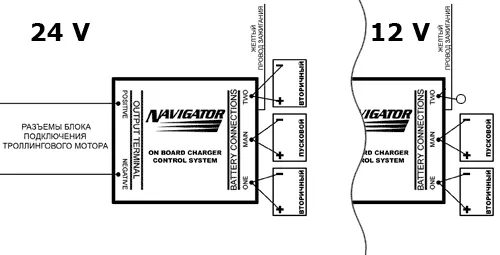 Trolling cu motor - un motor electric