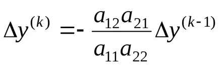 metode iterative