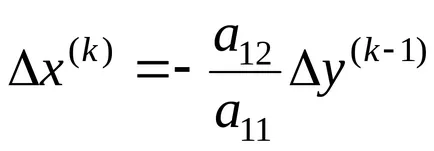 metode iterative