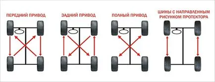 Колко често трябва да се промени гуми