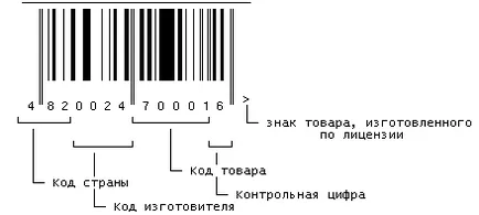 Каква информация се съдържа в баркода Луганск камара