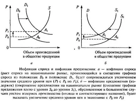 Измерване на инфлацията