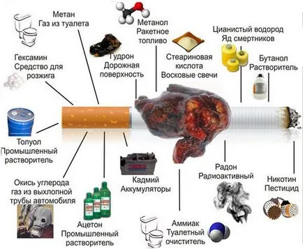 Hogyan lehet, ha kínálnak egy cigarettát