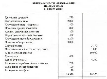 Accrual contabilitate - măsurarea profitului companiei - Bazele de Contabilitate financiară