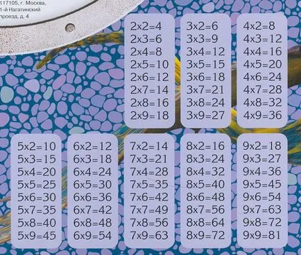 Matematika tanár azt mondta, hogyan kell tanulni a szorzótábla gyorsan és idegek - faktrum