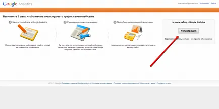 Instalare și configurare Google Analytics contra unui site web