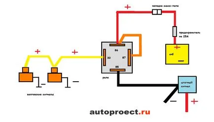 Ahhoz, hogy az alaphangot a Volgán segítségével szabványos jel - villanyszerelő - tuning - DIY