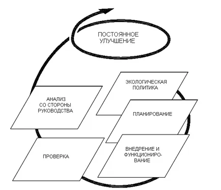 Третирането на горими отпадъци