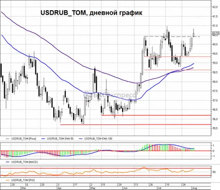 Moneda de piață este de 72 de euro