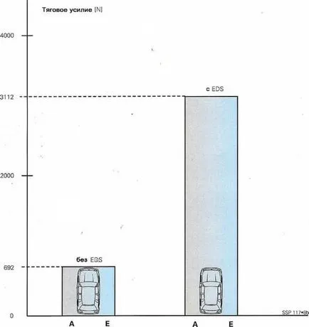 Proiectarea și funcția de Teves sistemului de frânare