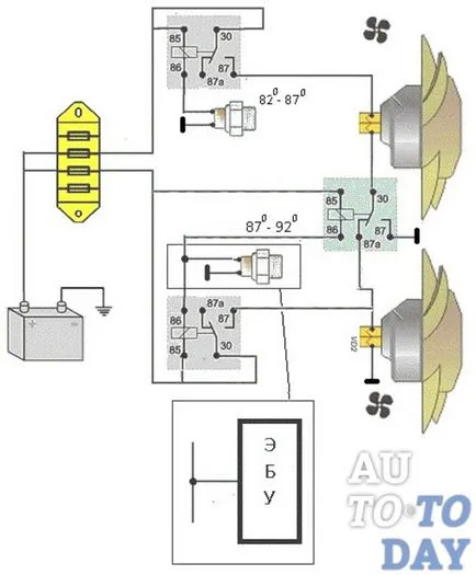 Telepítése a motor hűtőventillátor a VAZ-2121 „Niva”