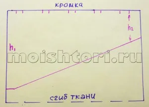 Модела де престилки, завеси с ръце