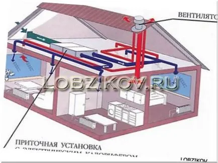 Вентилацията в дървена къща