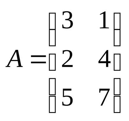 Calcularea determinantul de gauss